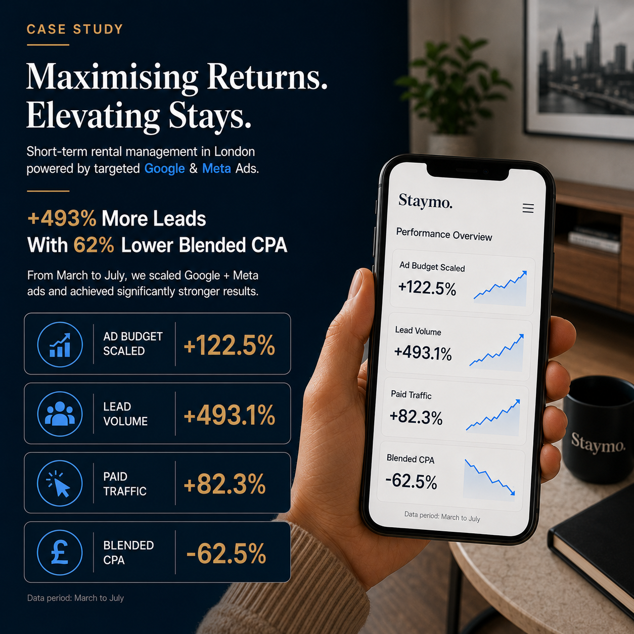 airbnb-management-london-googleads